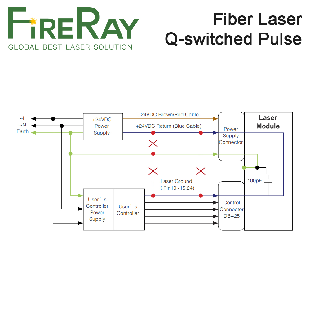 FireRay MAX Q-switched Darbeli - Fiber Laser Marking Machine 30W incelemesi ve fiyatı