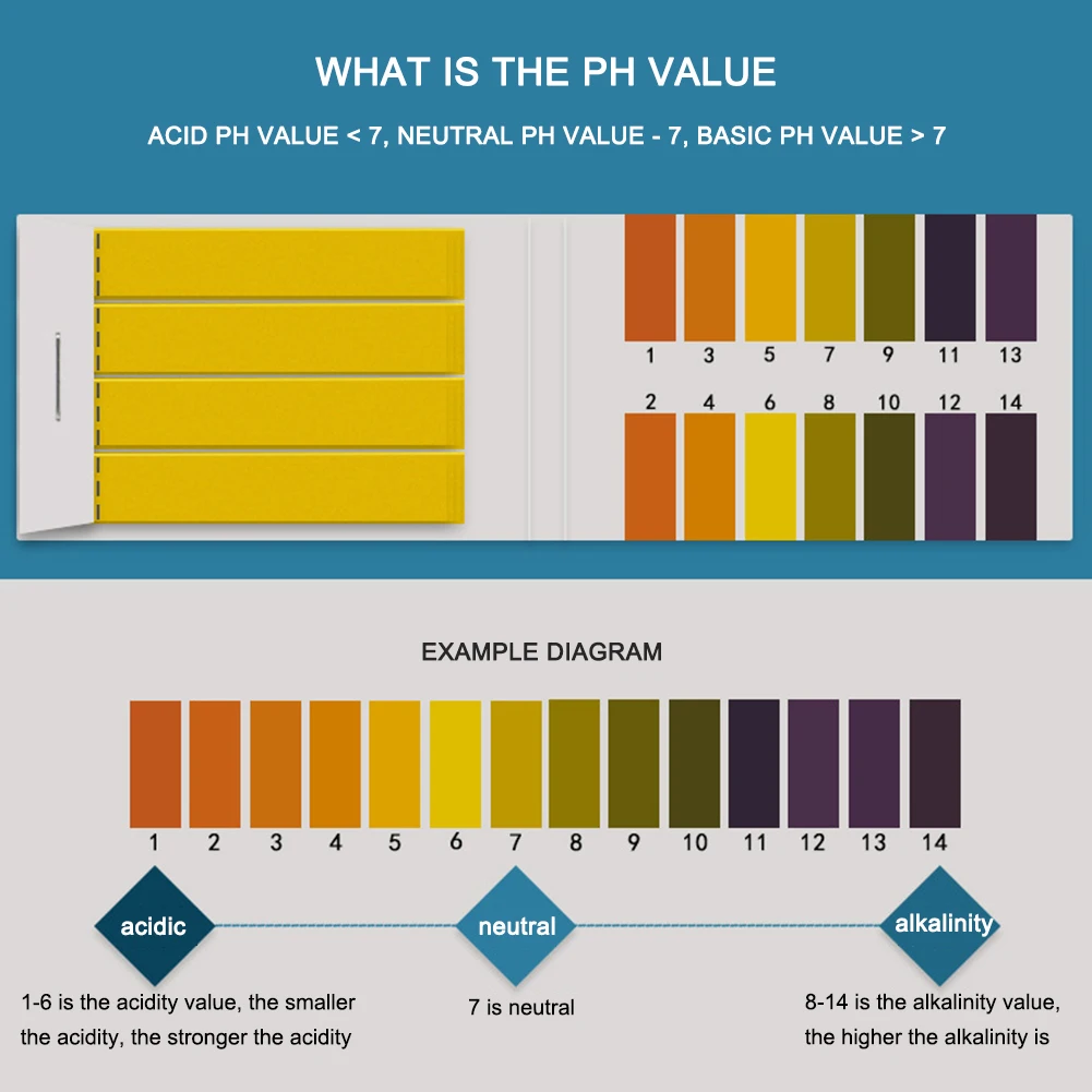 80-400 adet PH Test Şeritleri  - Ph Meter Digital Water Tester incelemesi ve fiyatı